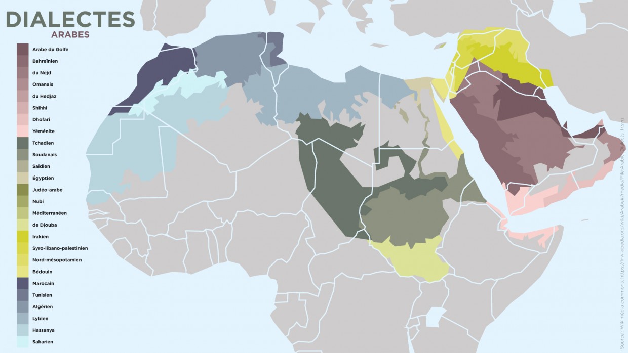 Ima Les Dialectes Arabes Qui Parle Quoi